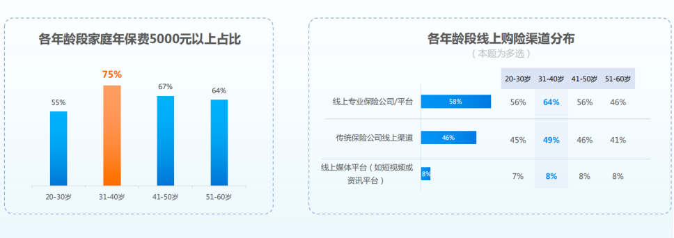 互联网保险成为行业增长新引擎元保保险聚焦新时代消费者的新需求