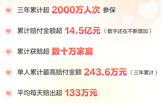 为数十万家庭减负，“沪惠保”暖心长情陪伴！